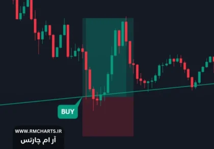 استراتژی ترید کوتاه مدت 2024
