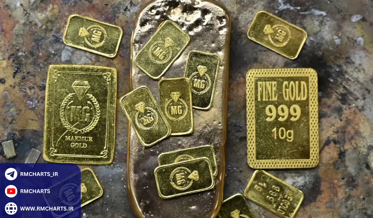 استراتژی‌های سرمایه‌گذاری در بازار طلا