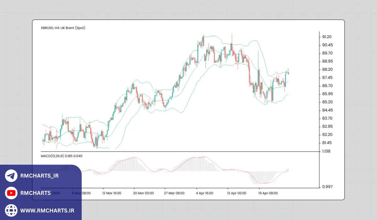 استراتژی‌های محبوب ترید کوتاه‌مدت در 2024