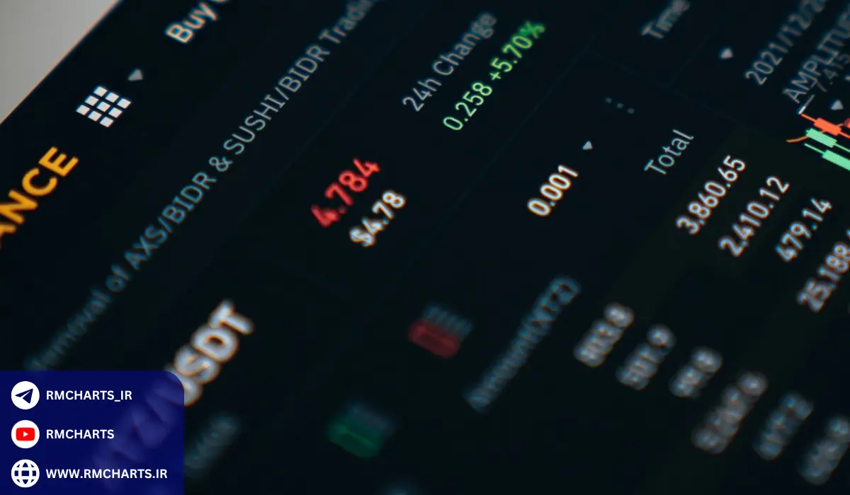 استراتژی‌های معاملاتی گزینه‌ها