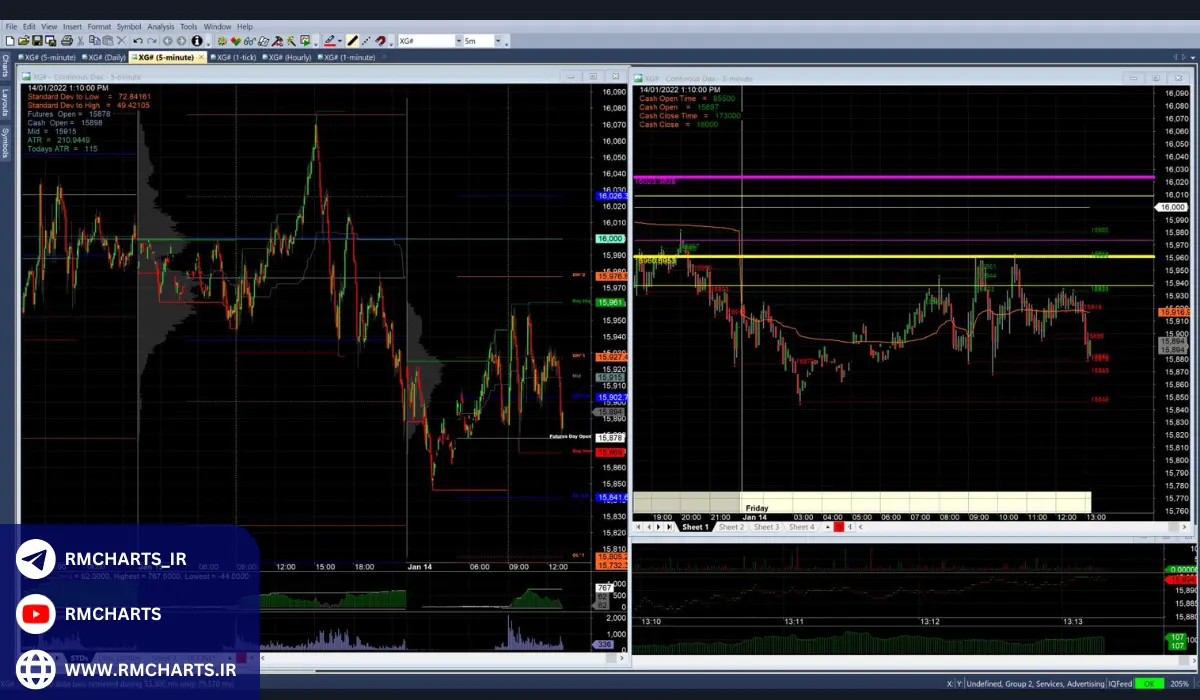 استفاده از آمی بروکر برای تست استراتژی