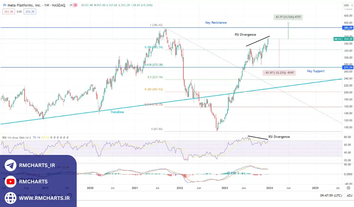 استفاده از ابزارهای پیشرفته برای پیش‌بینی قیمت سهام