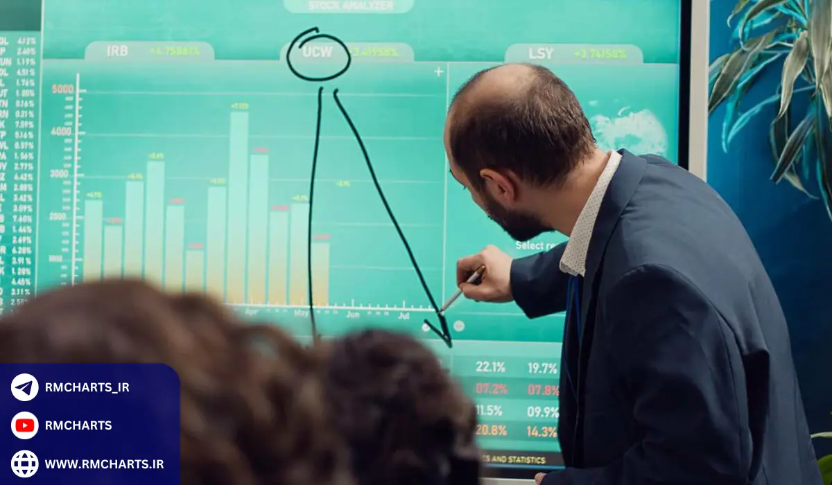 استفاده از تحلیل فاندامنتال در تصمیم‌گیری‌های سرمایه‌گذاری