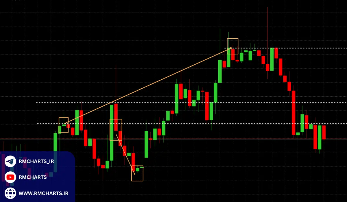 استفاده از هجینگ در بازار کالاها و ارزهای دیجیتال