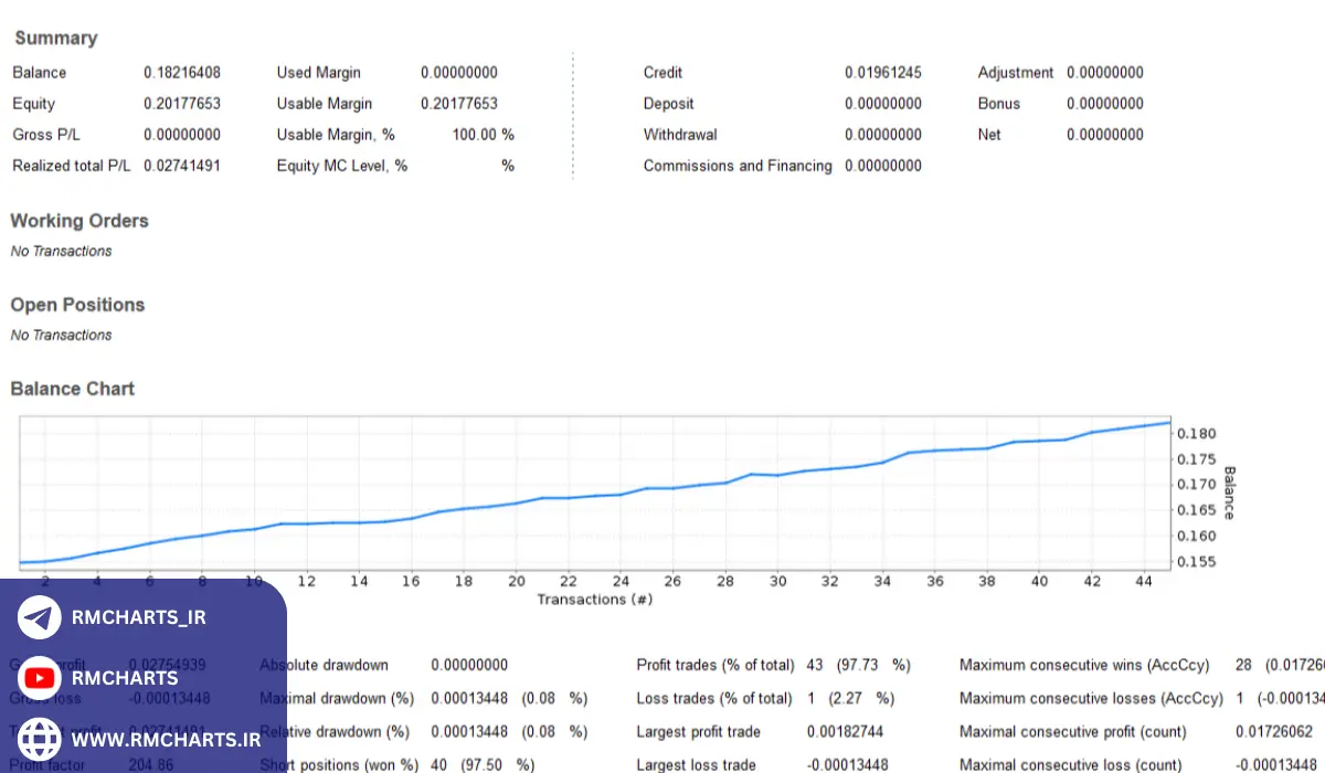 استیتمنت فارکس چیست