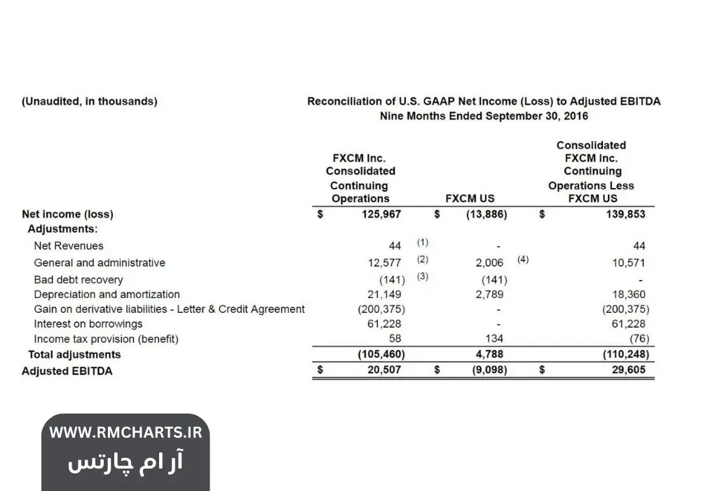 استیتمنت فارکس