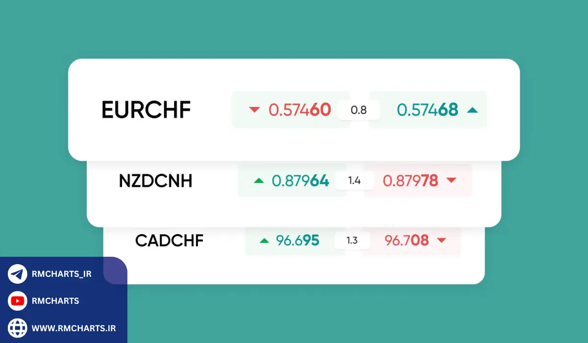 اسپرد ثابت چیست