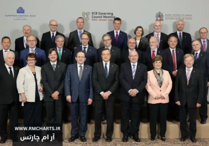 اعضای بانک مرکزی اروپا