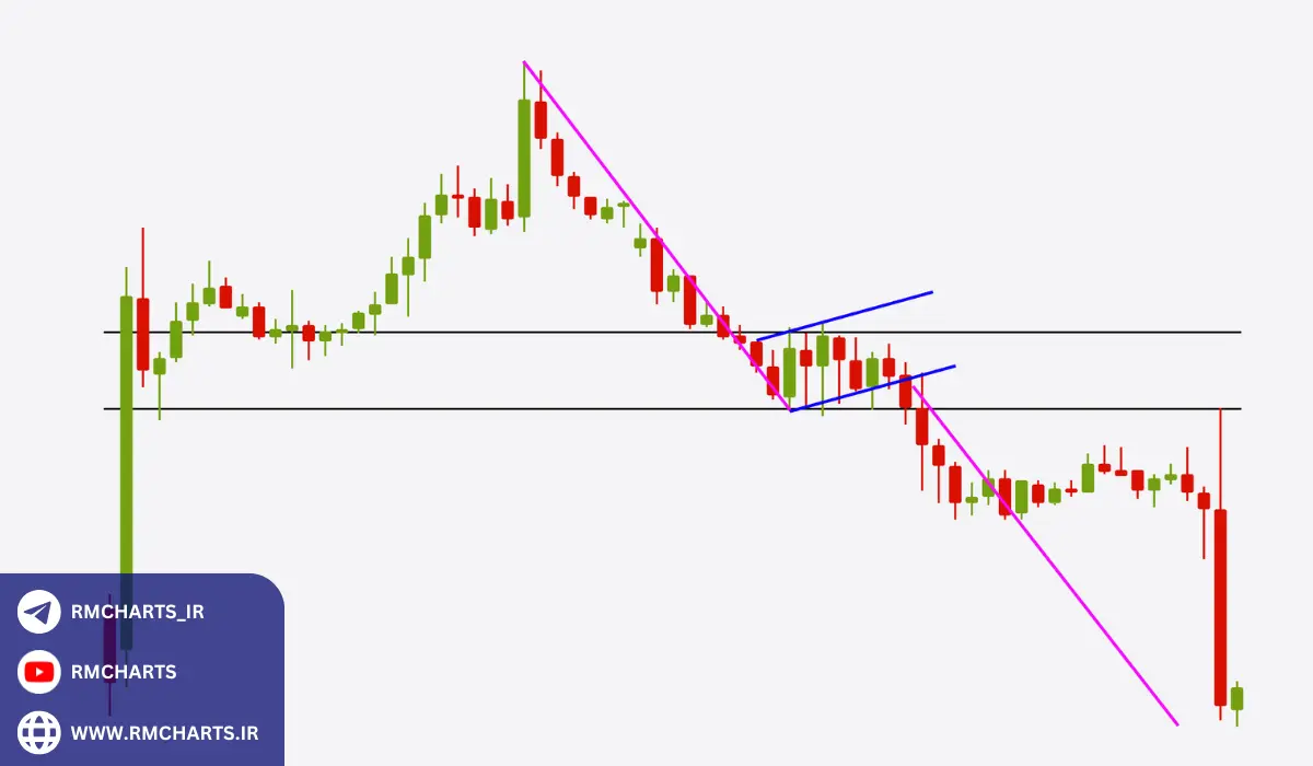 الگوهای نموداری