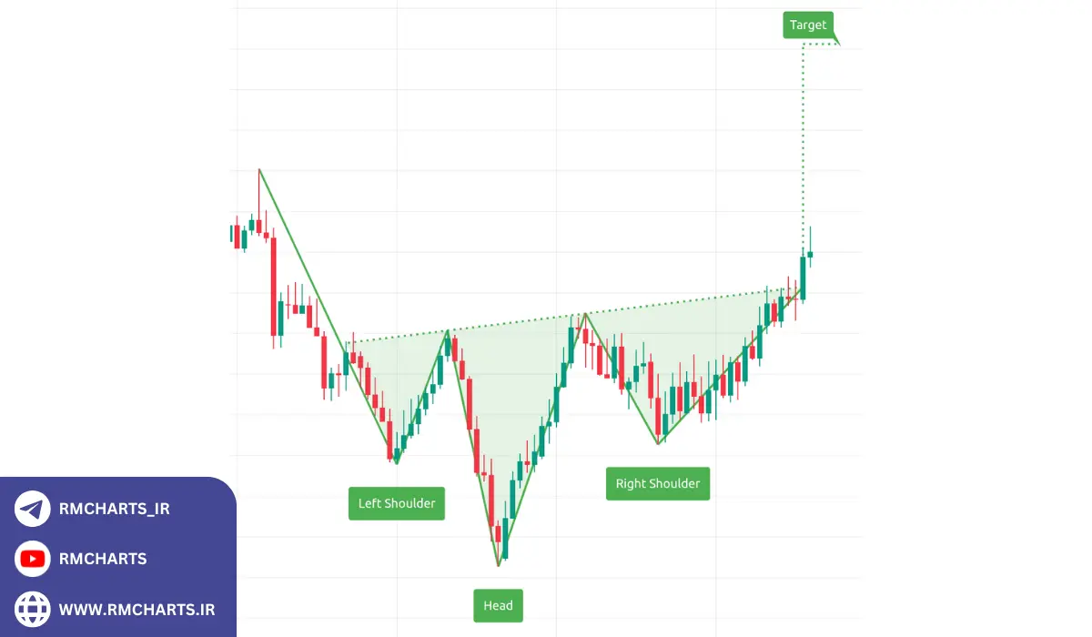 الگوی سر و شانه شناخت و استفاده در سال 2024