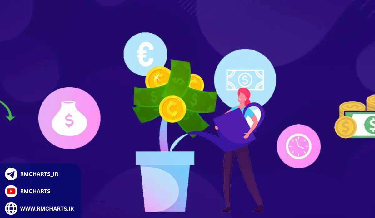 انواع بازدهی سرمایه