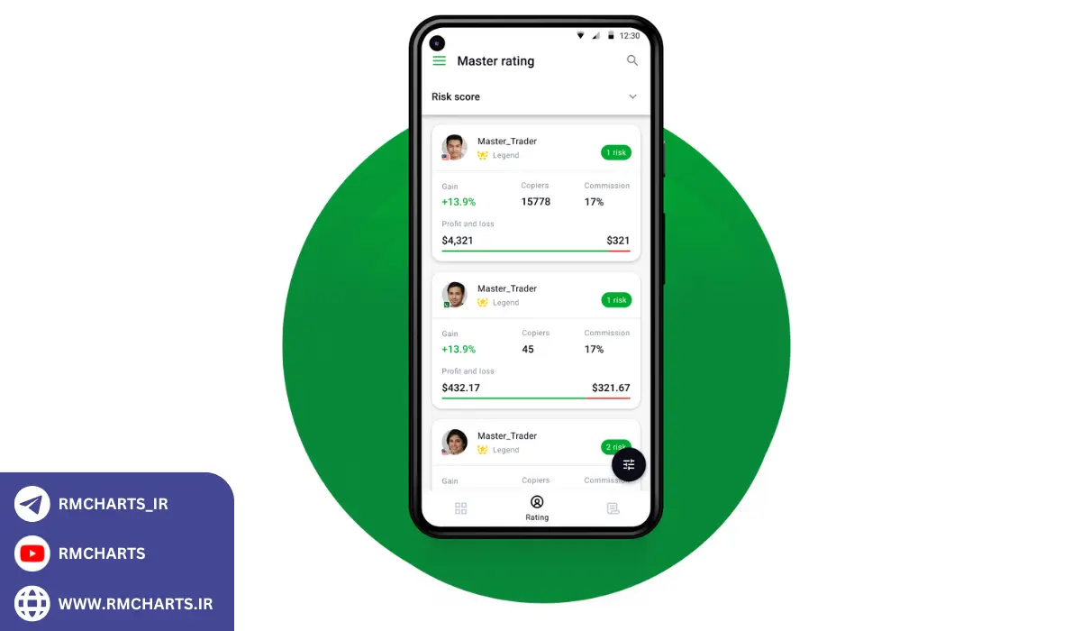 انواع حساب‌ها در OctaFX