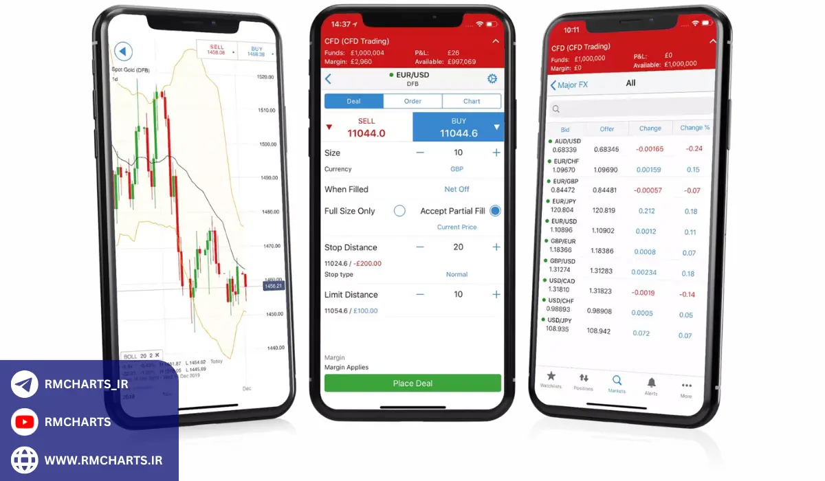 انواع حساب‌های معاملاتی در بروکر IG