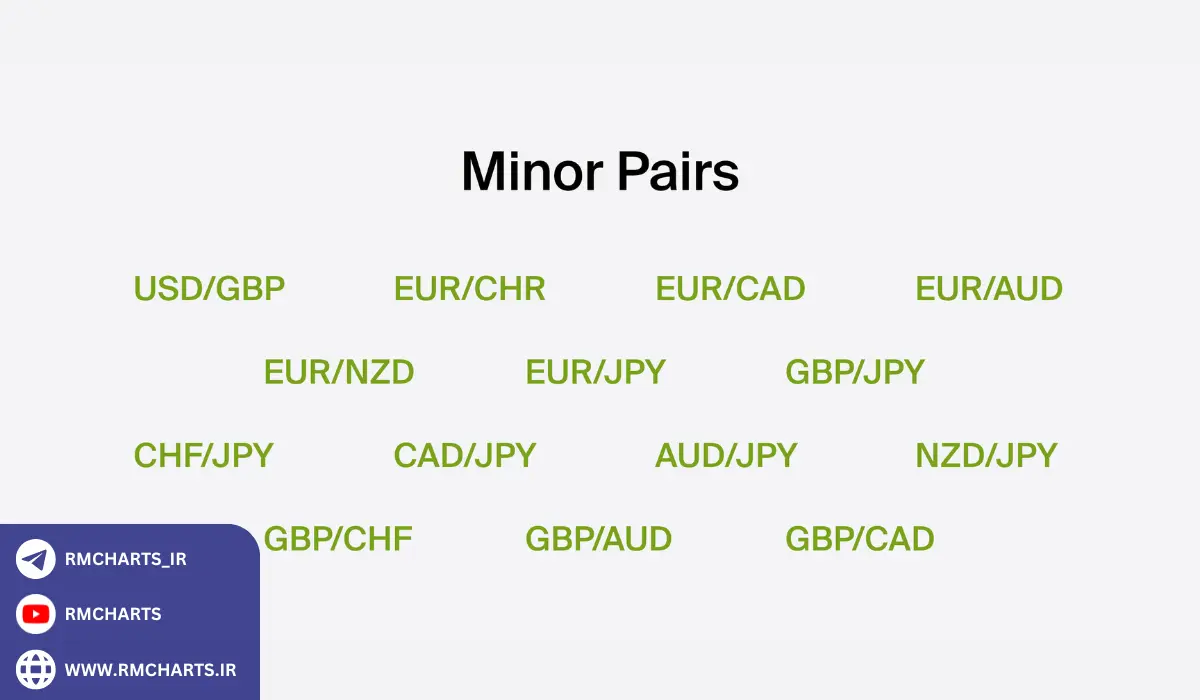 اهمیت جفت ارزهای فرعی