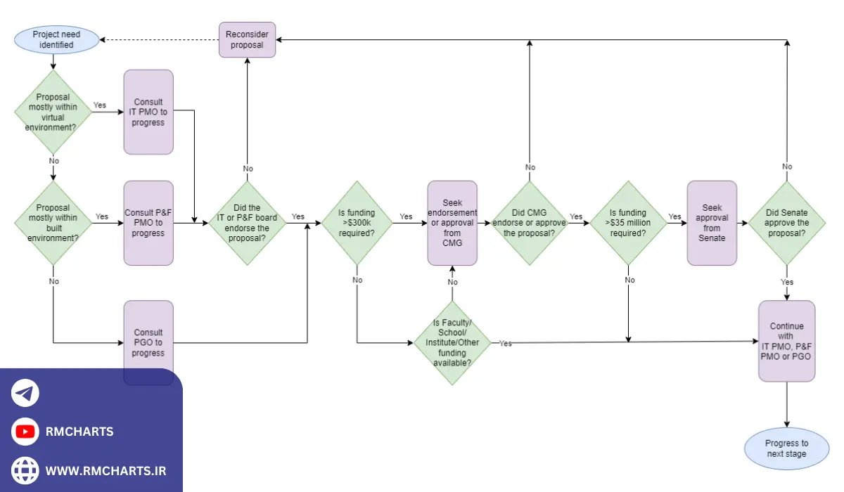 اهمیت پیگیری و ارزیابی عملکرد