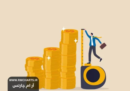 بازدهی سرمایه