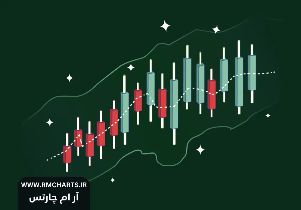 باندهای بولینگر