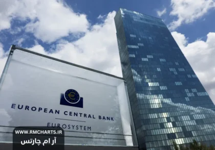 بانک مرکزی اروپا و تورم