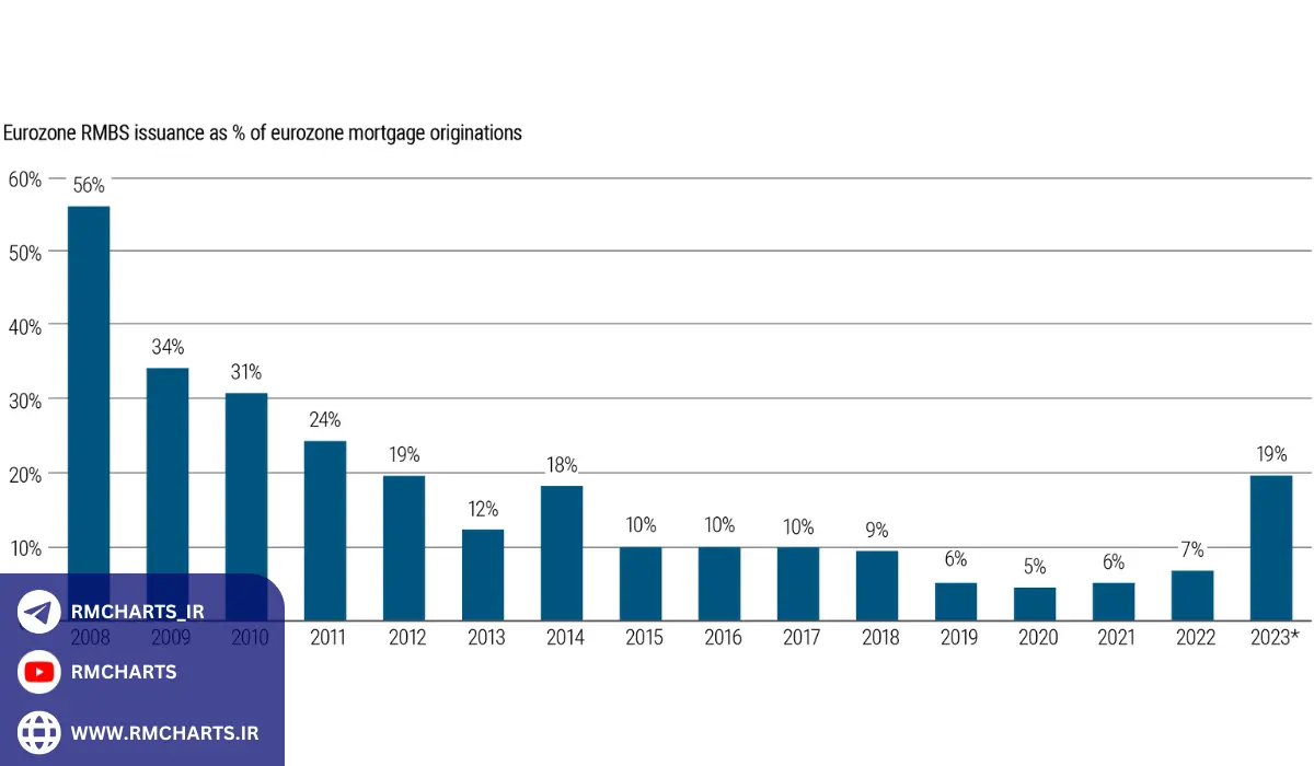 بانک مرکزی اروپا چه اهدافی دارد