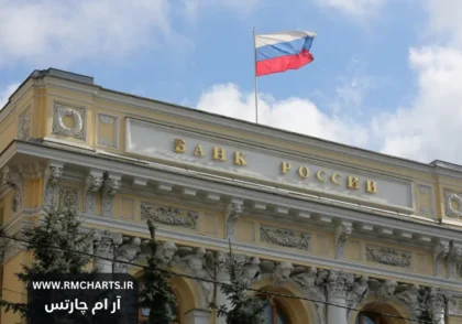 بانک مرکزی روسیه چیست؟