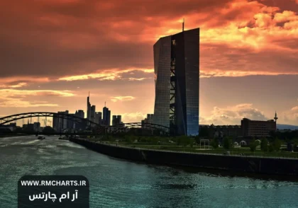 بحران‌های اقتصادی و بانک مرکزی اروپا