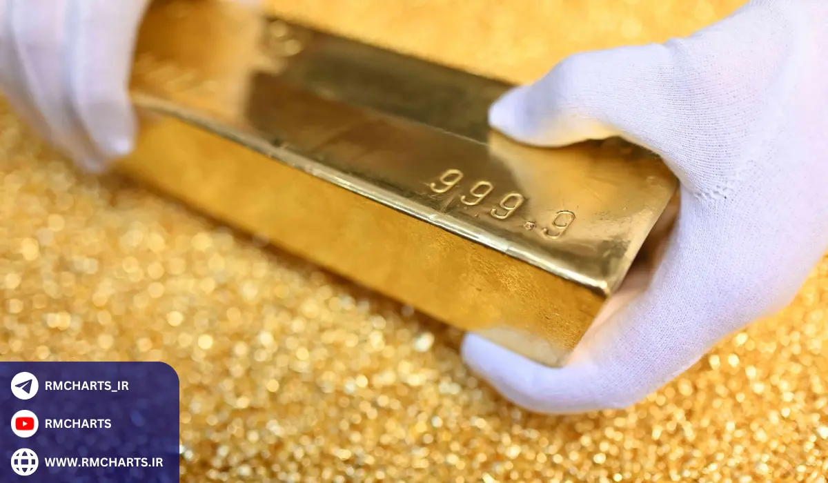 تأثیر اخبار جهانی و وضعیت جغرافیای سیاسی