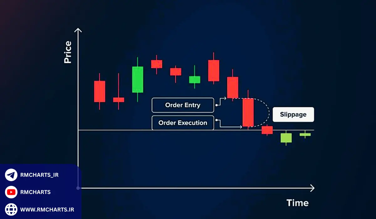 تأثیر اسلیپیج بر معاملات