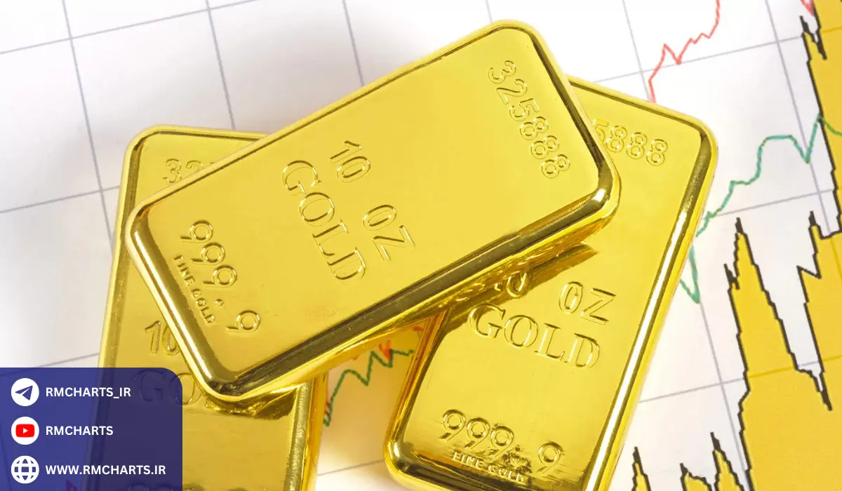 تأثیر بازارهای مالی دیگر بر قیمت طلا