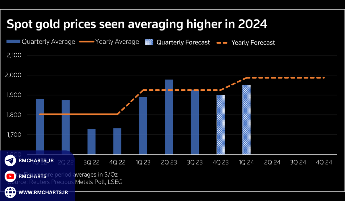 تأثیر بحران‌های سیاسی بر بازار طلا