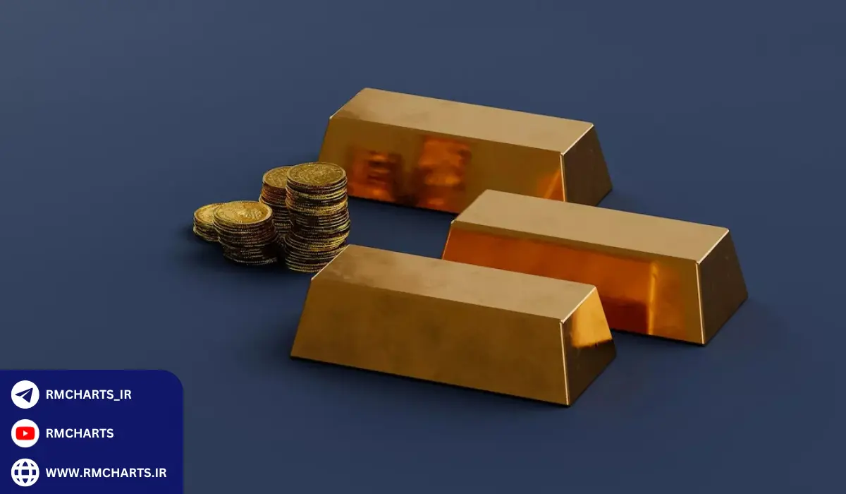 تأثیر تغییرات در نرخ بهره بر قیمت طلا