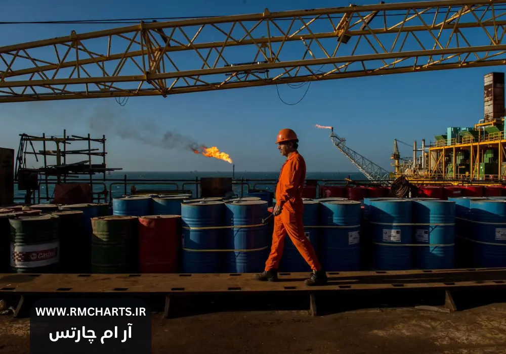 تحولات بازار نفت 2024