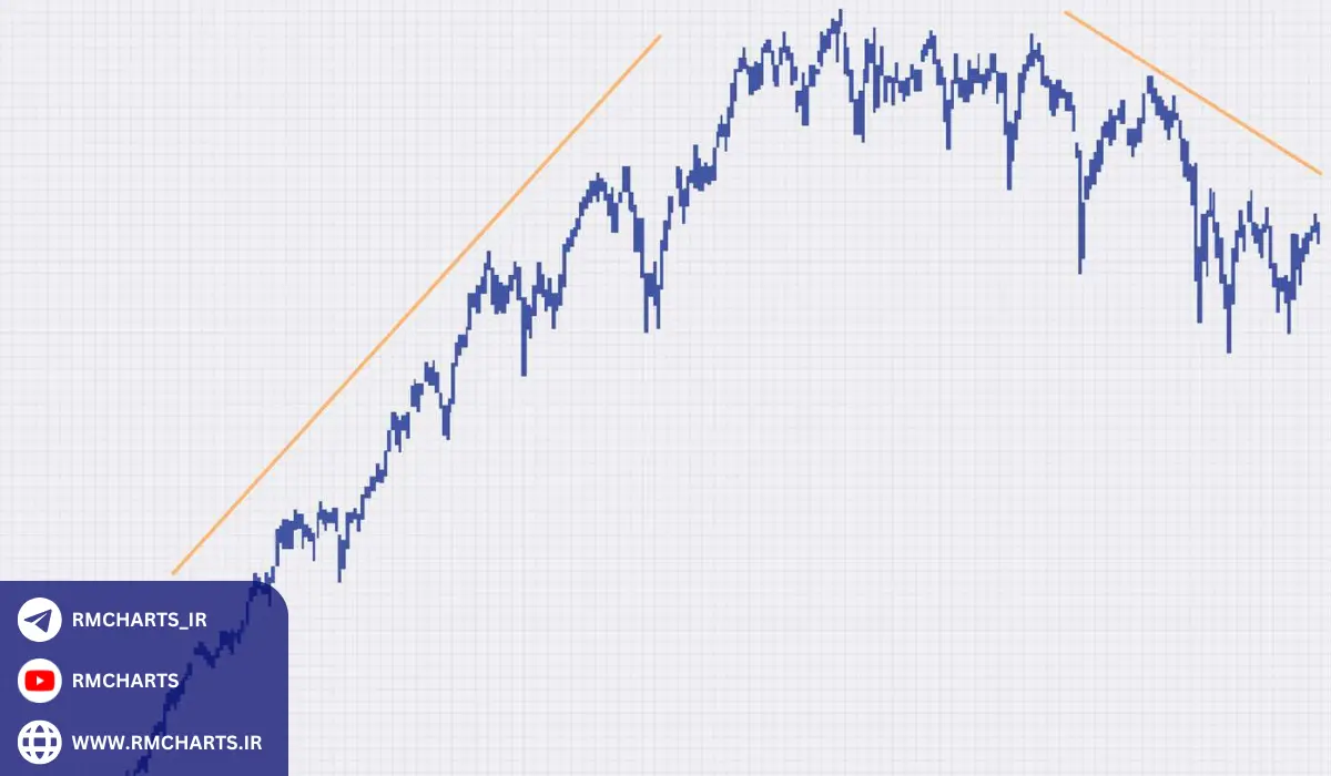 تشخیص بازار رونددار