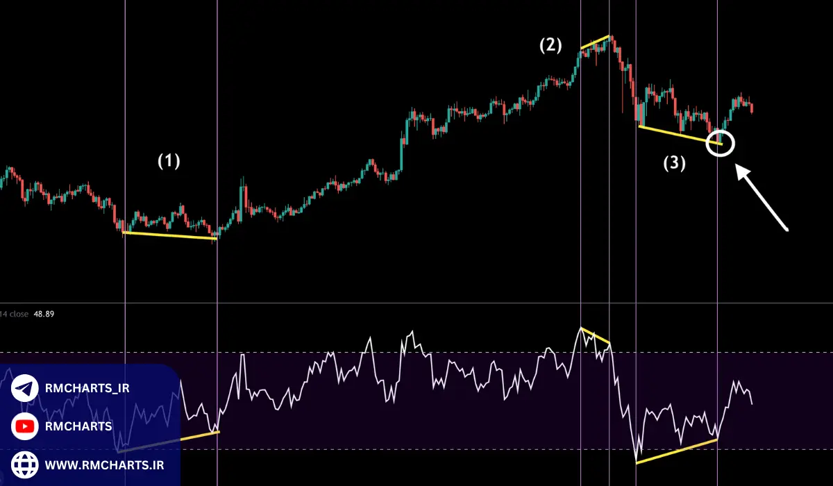 تعیین استراتژی‌های بلندمدت و کوتاه‌مدت