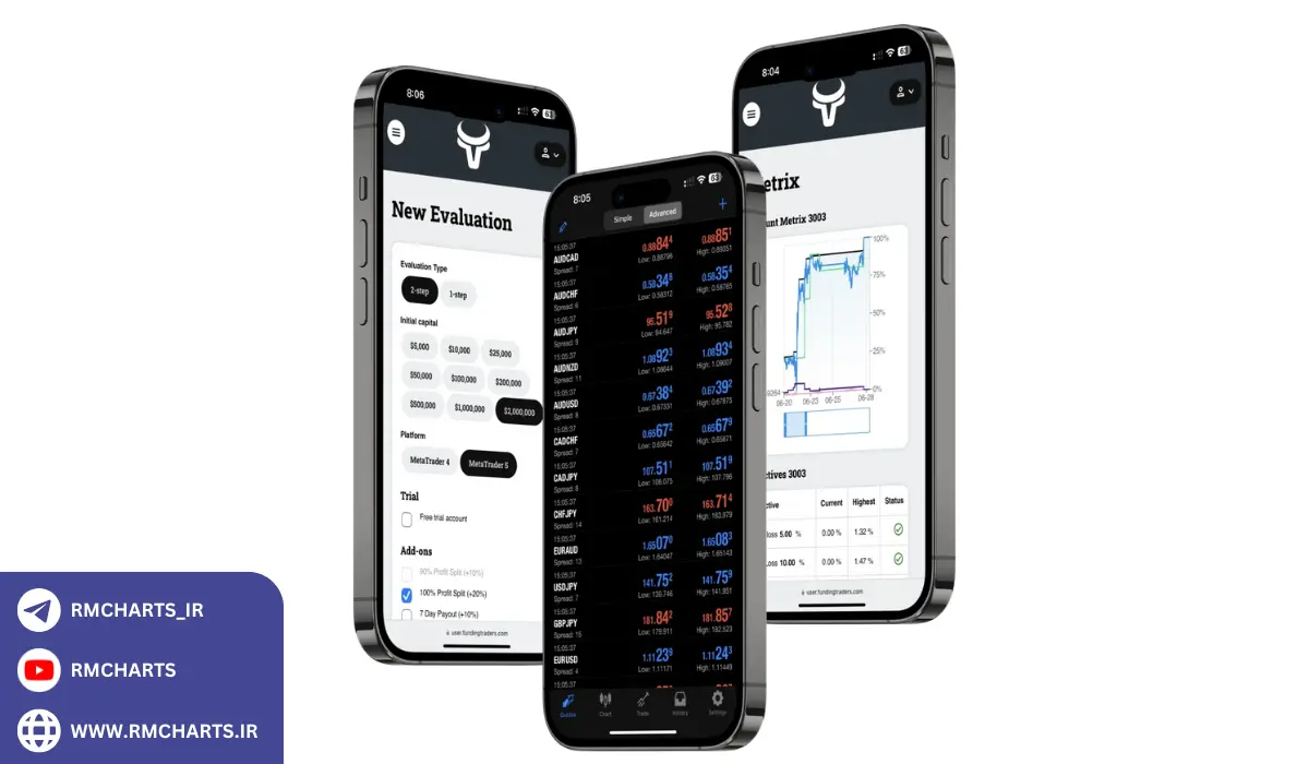 تفاوت تامین سرمایه پراپ با سرمایه‌گذاری شخصی