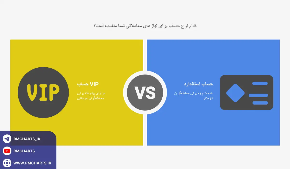 اینفوگرافیک تفاوت حساب VIP با حساب‌های استاندارد