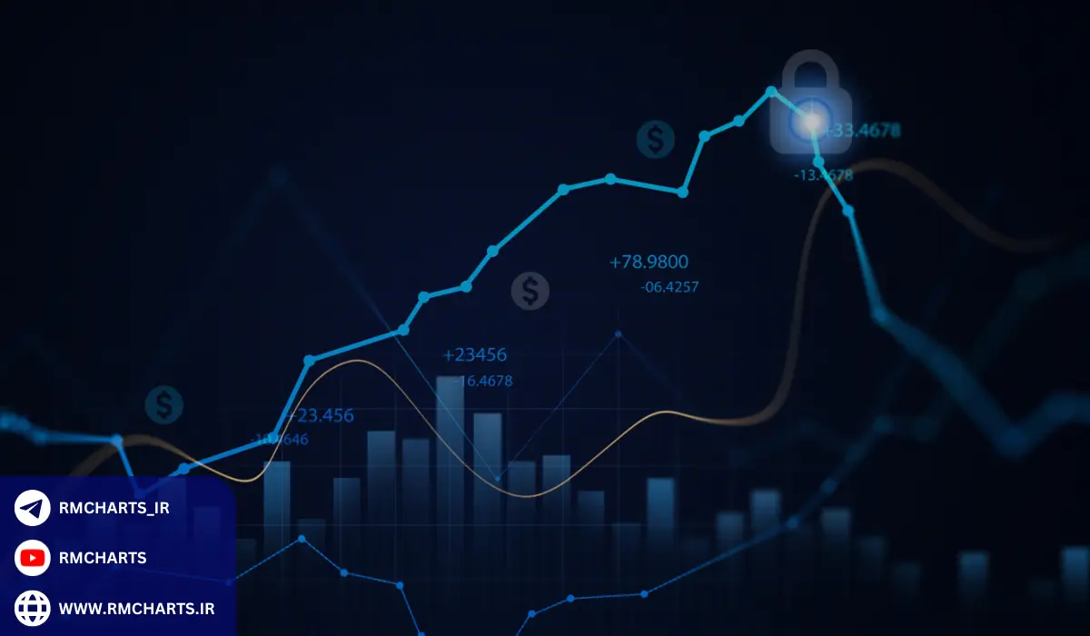 تفاوت قراردادهای فارورارد و آتی چیست