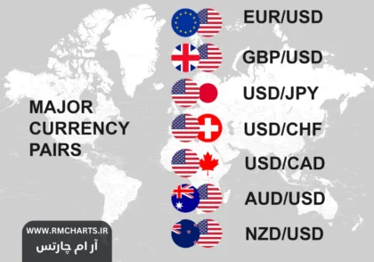جفت ارزهای اصلی