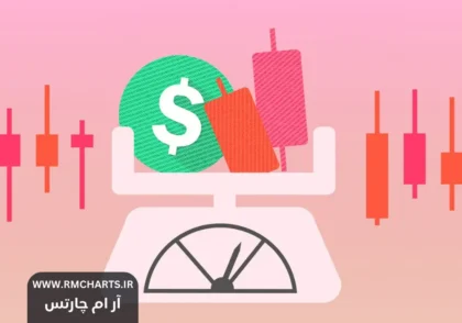 حجم معاملات (Position Sizing)