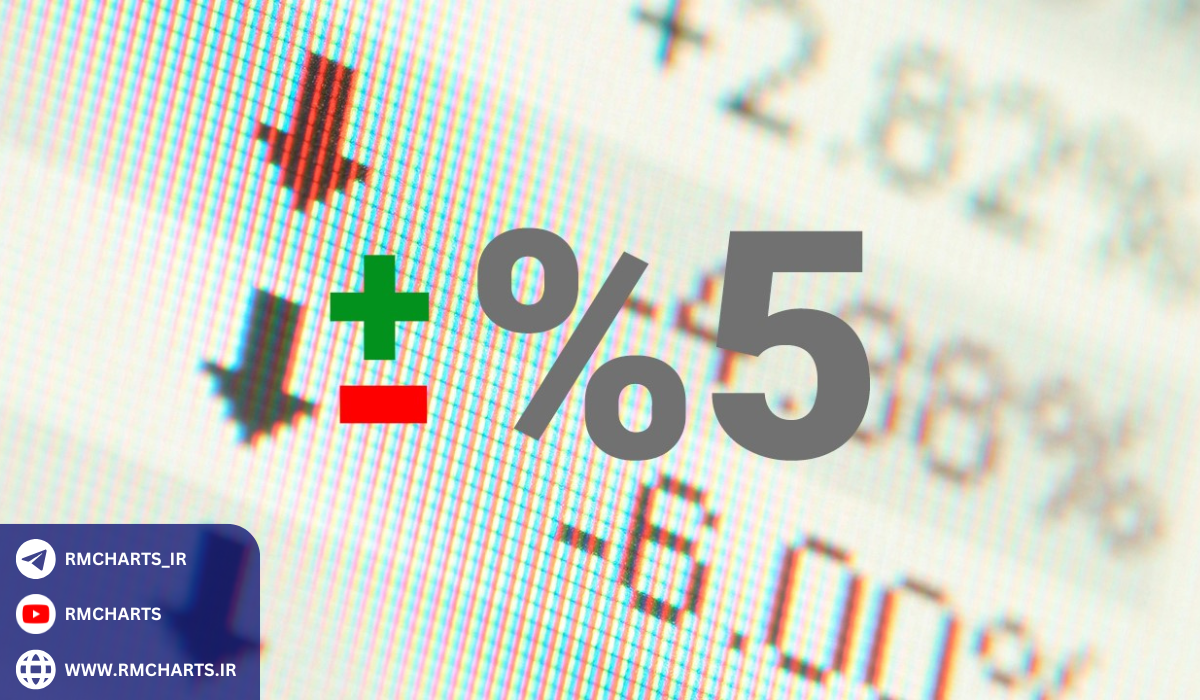 حداقل نوسان مجاز