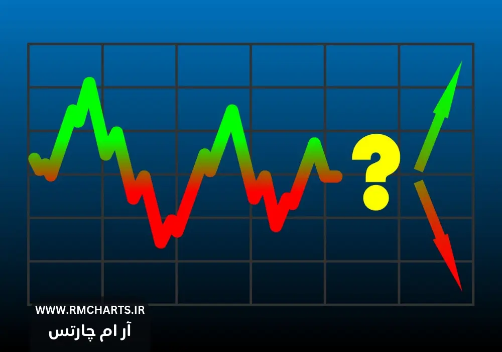 حداقل و حداکثر نوسان مجاز در بازار بورس و فرابورس