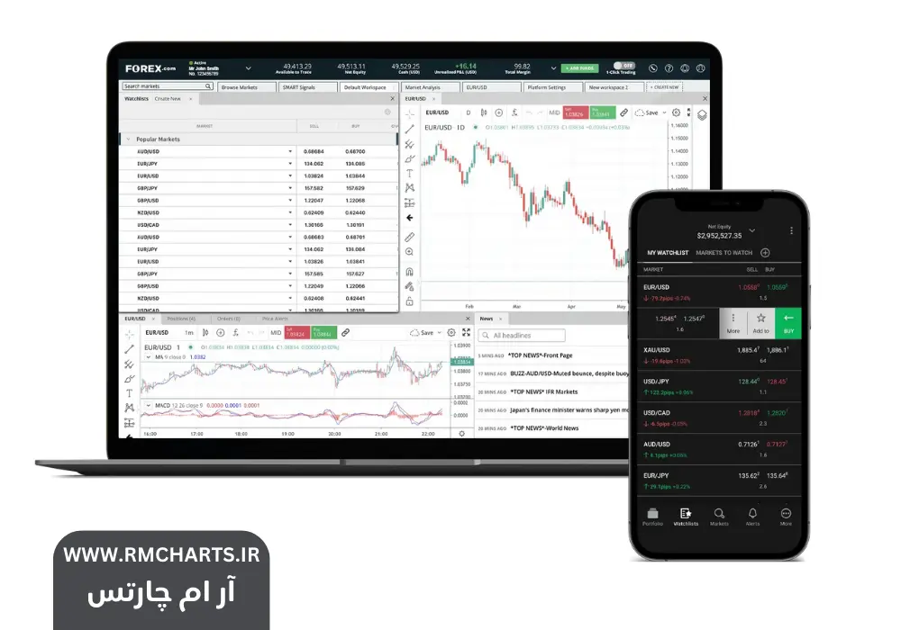 حساب استاندارد (Standard Account)