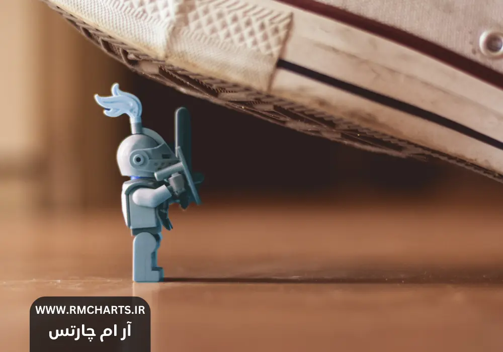 حساب میکرو (Micro Account)