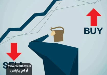 خرید و فروش سهام