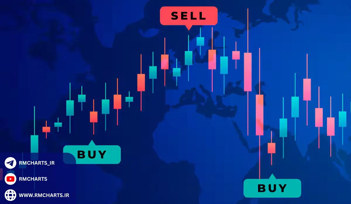 خرید و فروش سهام در بازارهای بین‌المللی
