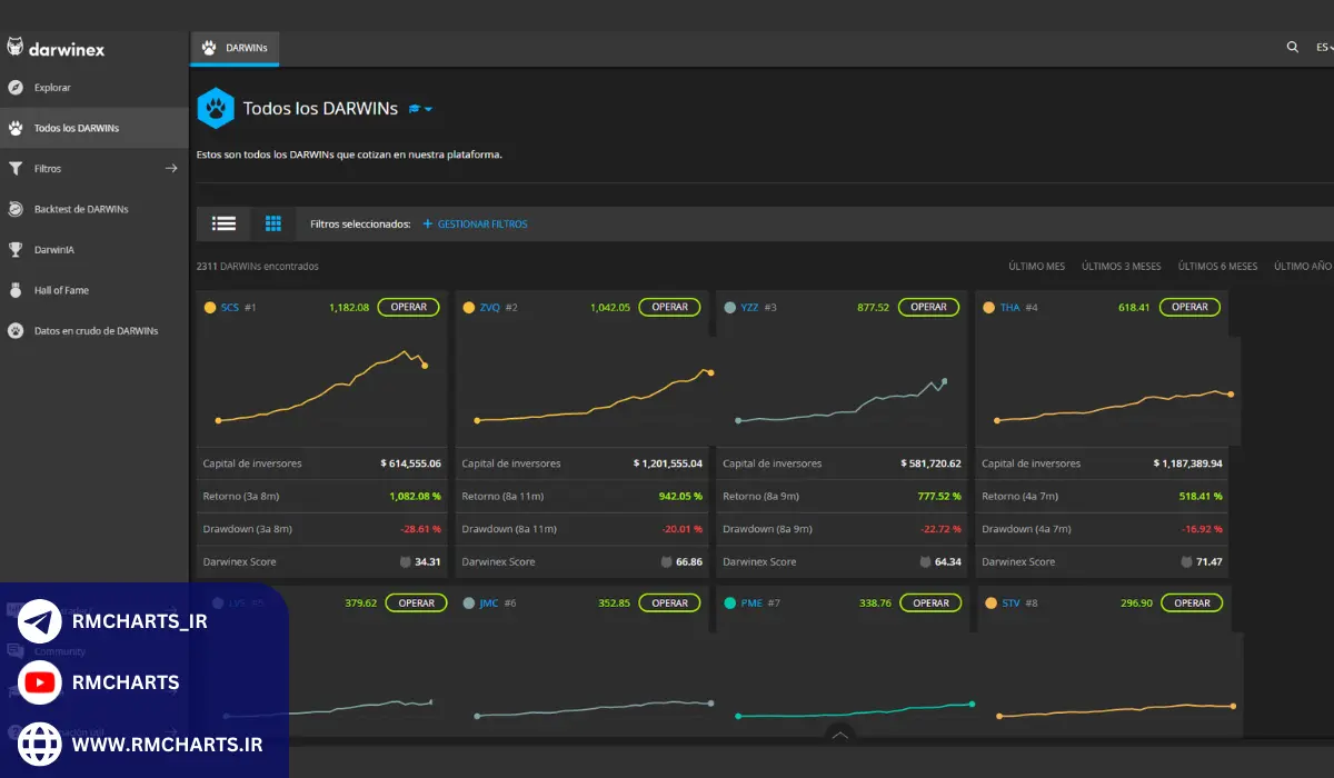 داروینکس و نوآوری در بازارهای مالی
