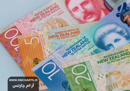 دلار نیوزیلند