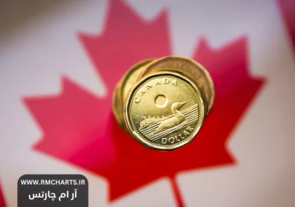 دلار کانادا