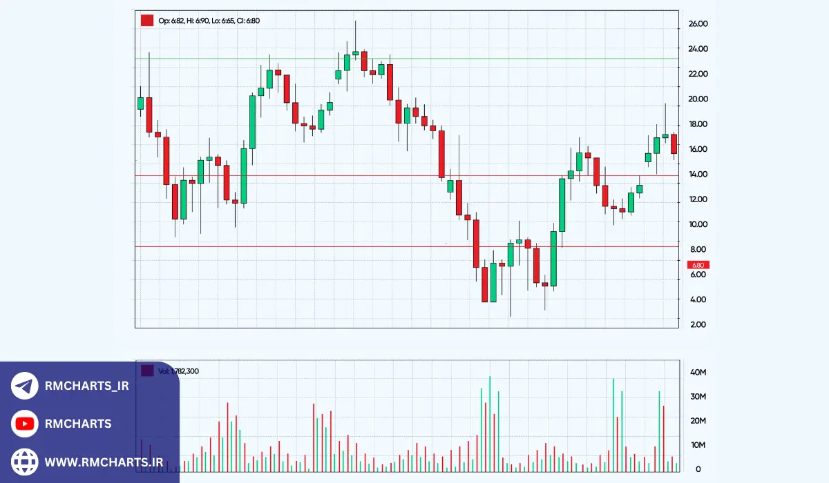 دلایل بروز اسلیپیج