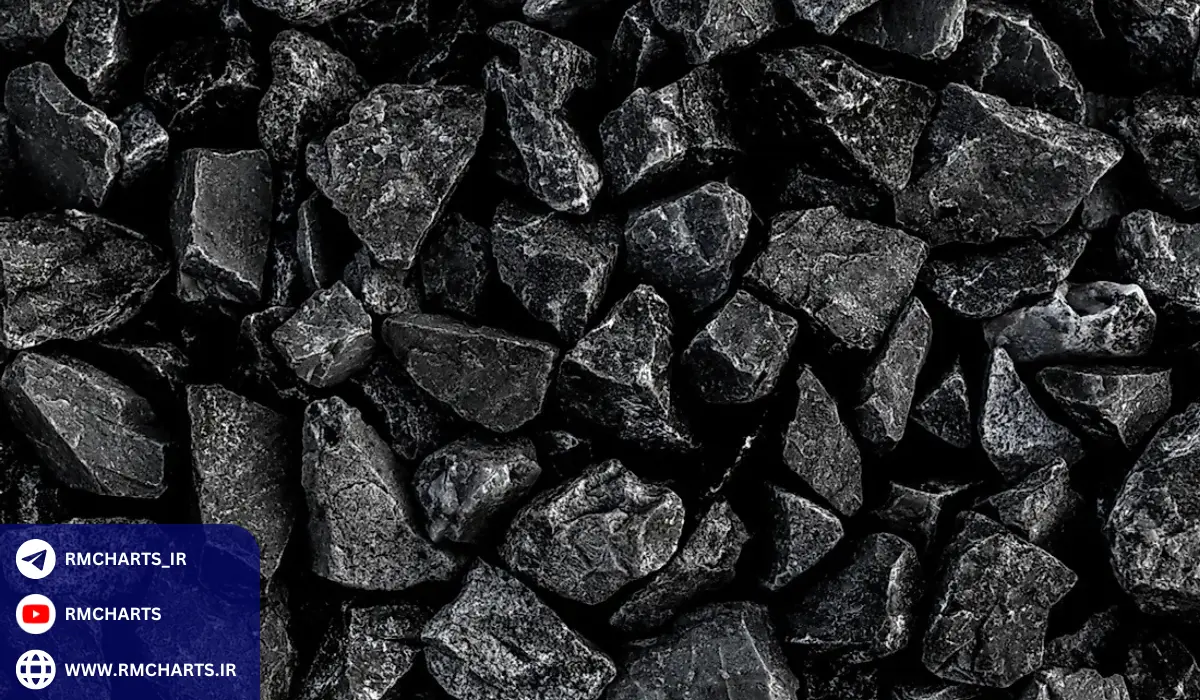رابطه زغال سنگ و بازارهای مالی، بازار سهام و فارکس