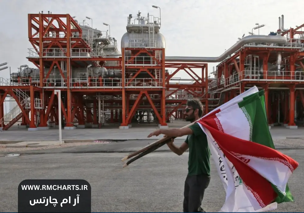 راه های کاهش وابستگی اقتصاد کشور به نفت خام